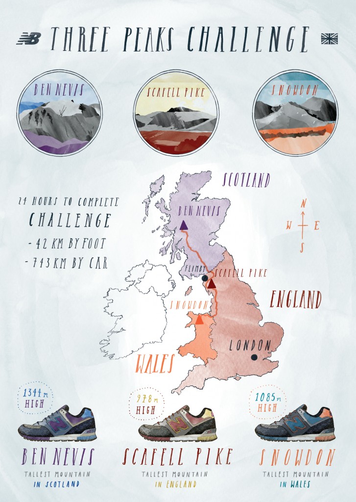 New Balance 'Three Peaks Pack'