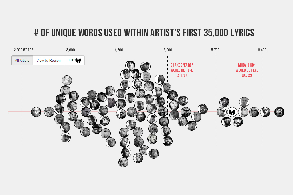 the-largest-vocabulary-hip-hop