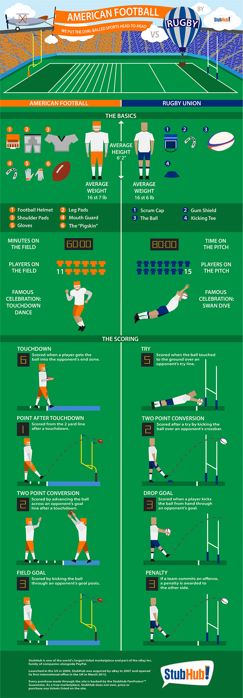 American-Football-FINAL1