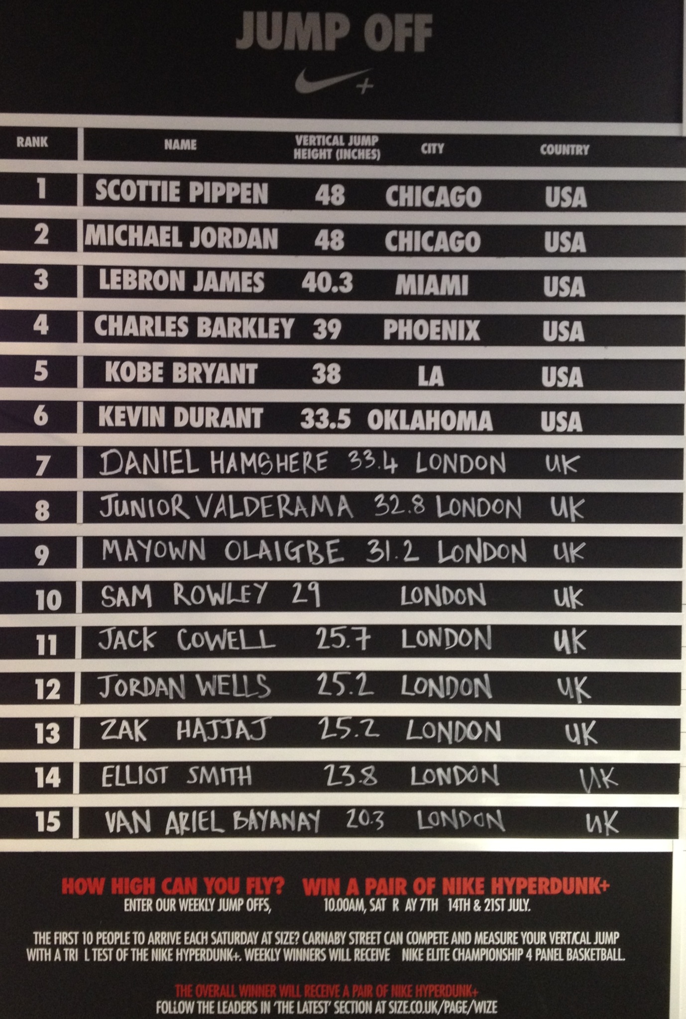 NIke Jump Off comp - WK 1 - 07.07.12