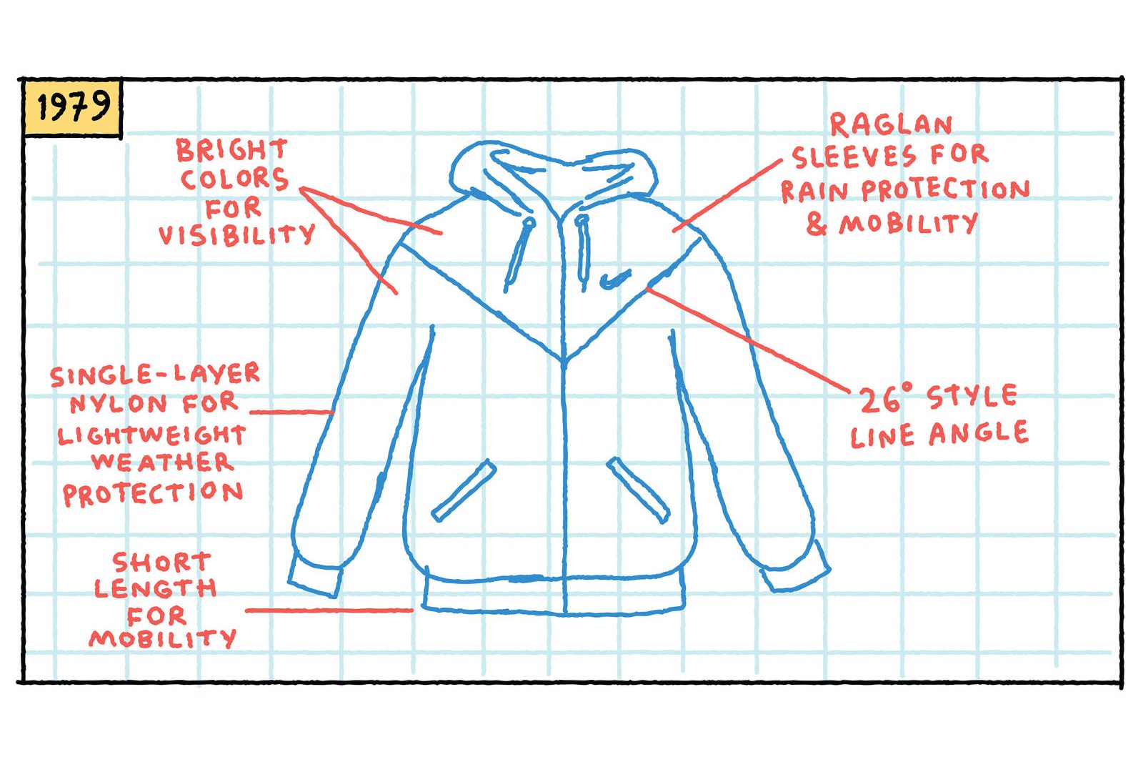 nike-windrunner-jacket-illustrated-history-6