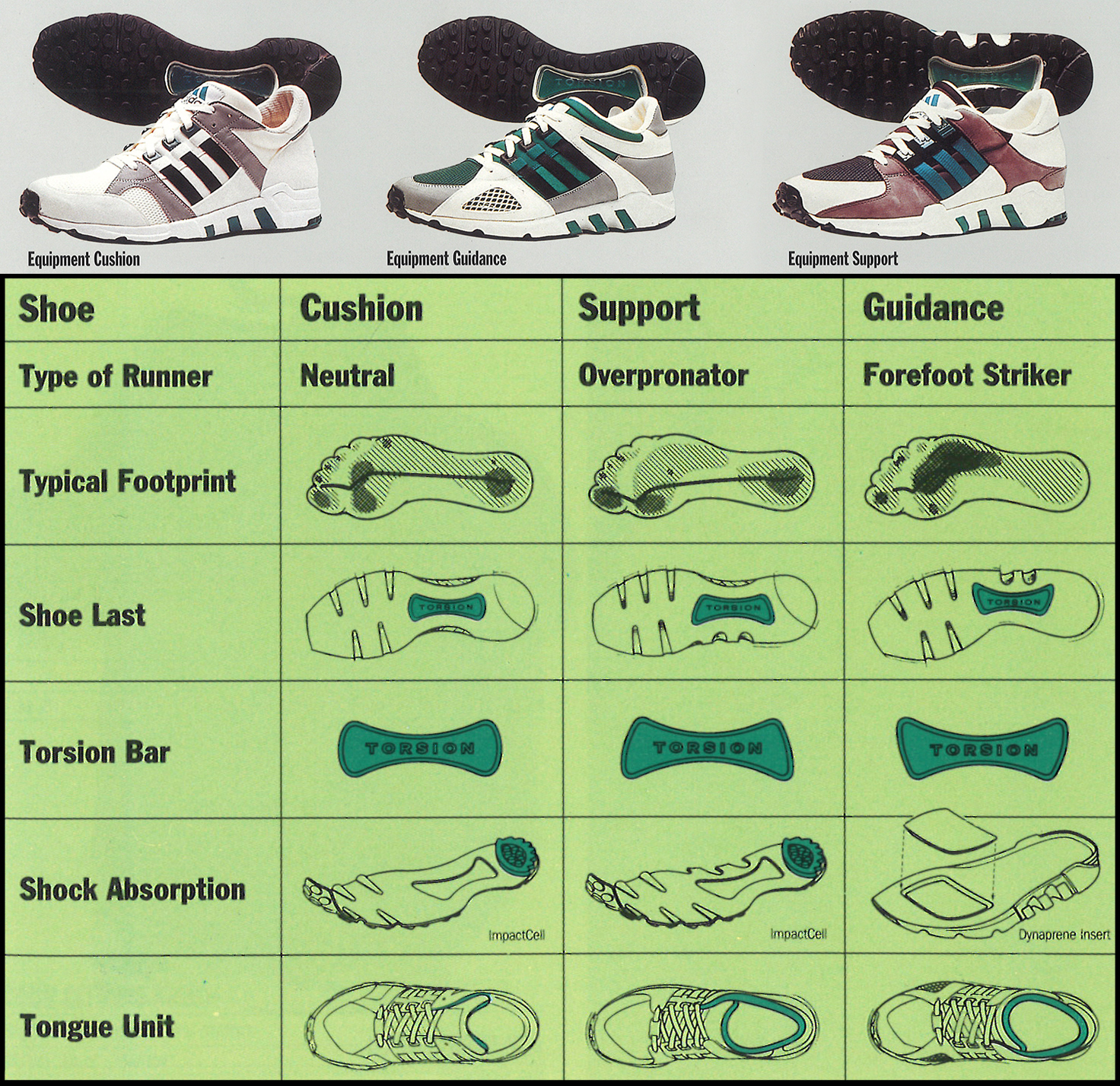 【美品】90s adidas EQT equipment ランニング　Mサイズ 美品】90s adidas EQT equipment ランニング Mサイズ